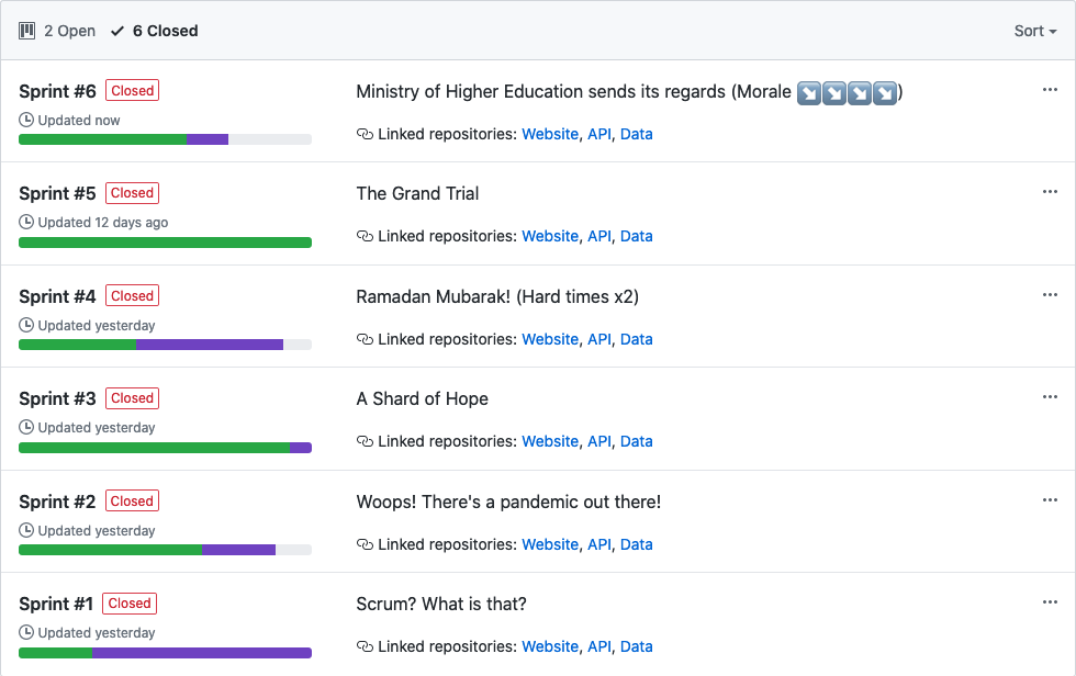 Six of our weekly-sprints. Progress bars tell a story of sorts